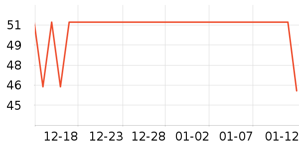 ������ѧ/�ż���ʷ�۸�