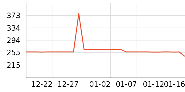OECEŮʽ��������ʷ�۸�