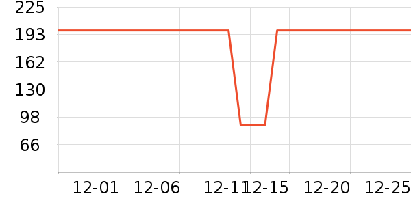 �Ź�������ʷ�۸�