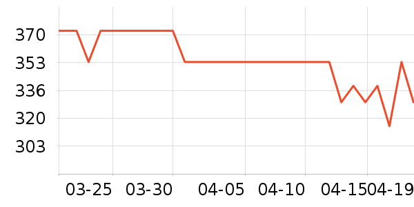 �۰��ʵ�Ӥ�׶�ά����/��������ʷ�۸�