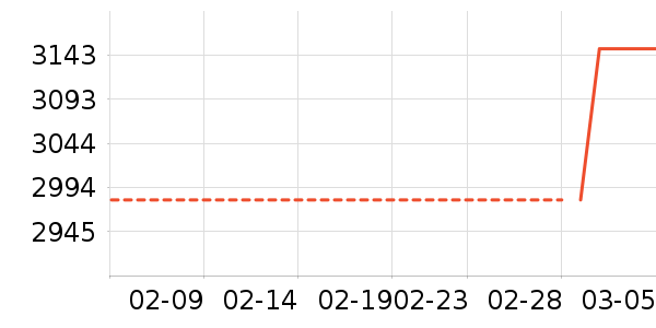 ���»�ѩ��Ʒ��ʷ�۸�