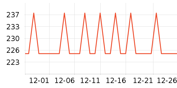 ȸ�������䷽�̷���ʷ�۸�