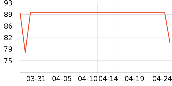 è�˱�ů������ʷ�۸�