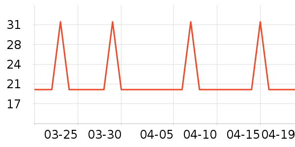 �Ź�������ʷ�۸�