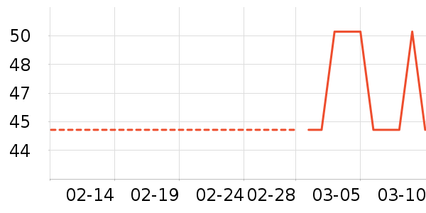 �ļ����ȡů����ʷ�۸�