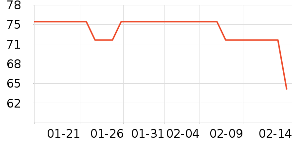 �������Ѿ���ʷ�۸�