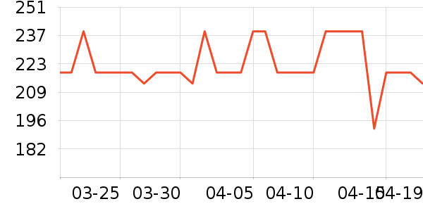 ���С��������ʷ�۸�