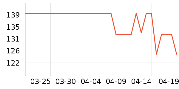GimCat����Ӫ��������ʷ�۸�