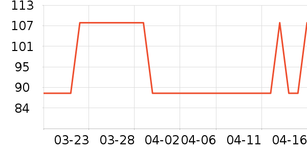 ������Ӧ����/�ֵ���ʷ�۸�