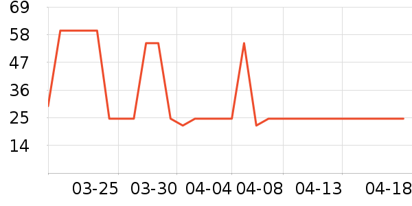 Cath Kidstonĥɰ/ԡ����ʷ�۸�
