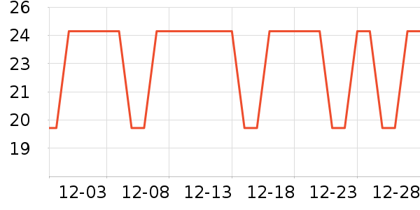 ����ά����/������/����п����ʷ�۸�