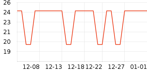 ����ά����/������/����п����ʷ�۸�