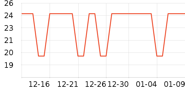 ����ά����/������/����п����ʷ�۸�