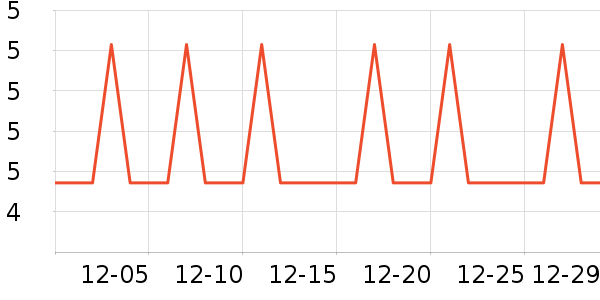 �Ź�������ʷ�۸�