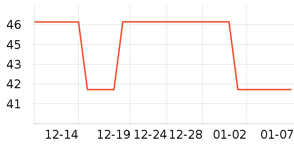 BOBDOGHOUSE��ͯ�˶�Ь��ʷ�۸�