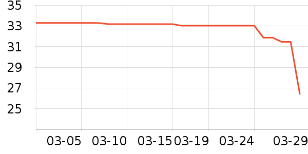 ����ʷ�۸�