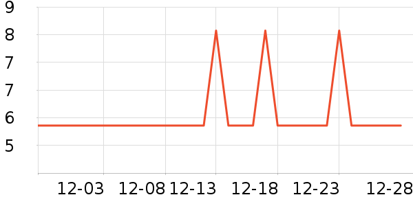 �Ź�������ʷ�۸�