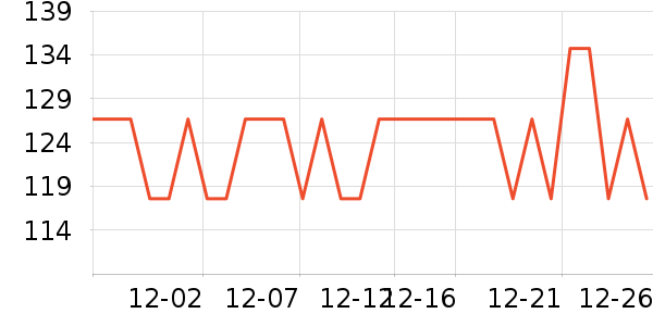 ��������ʷ�۸�