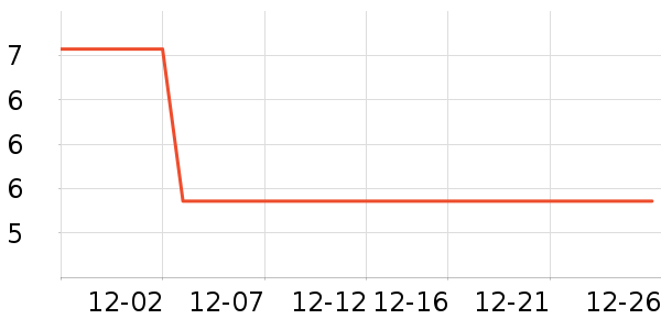 ����ɽ����������е��ʷ�۸�