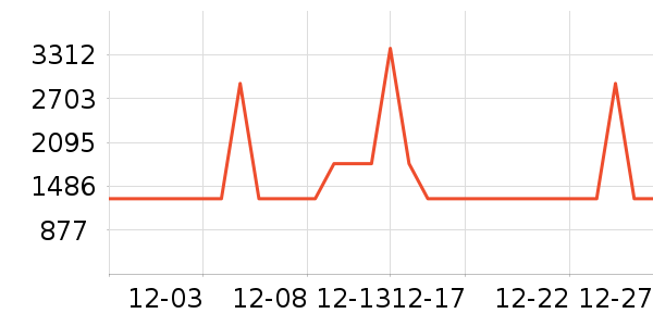 �������̻���ʷ�۸�