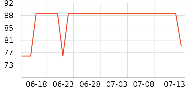 ʱ�е�׹/������ʷ�۸�