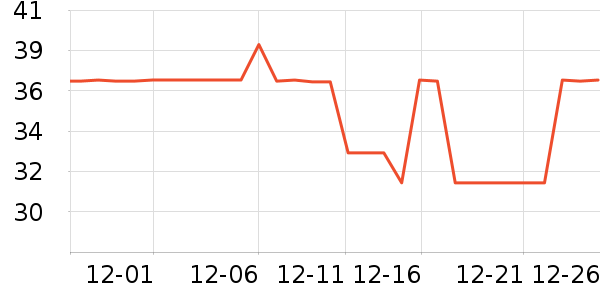 �����ر��±���ʷ�۸�