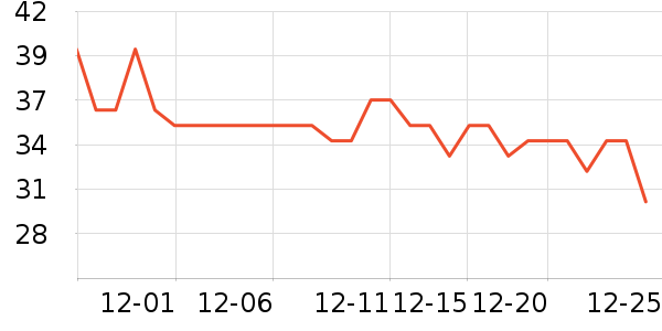 �ֶ��ſ�����������ʷ�۸�