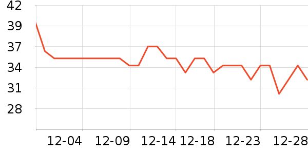 �ֶ��ſ�����������ʷ�۸�