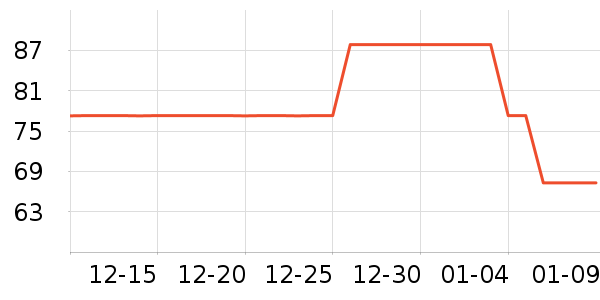 ������ƽ�������ʷ�۸�