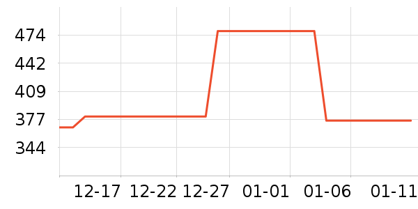 ����ά�в�Ӫ����ʷ�۸�