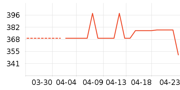 è����ʷ�۸�