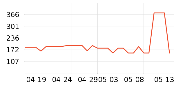 Ħ�ɵ�������/�������ʷ�۸�
