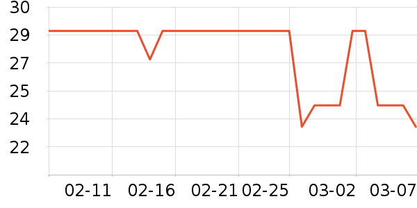 �������ﴹ����Ʒ��ʷ�۸�