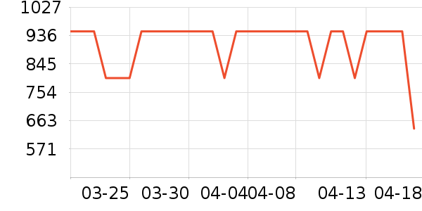 �׼���ͨ���¼���ʷ�۸�