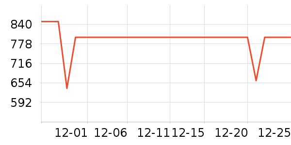 �׼���ͨ���¼���ʷ�۸�