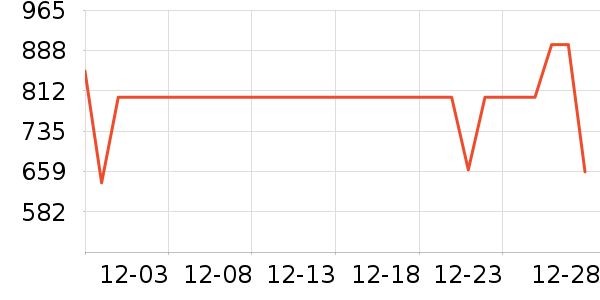 �׼���ͨ���¼���ʷ�۸�