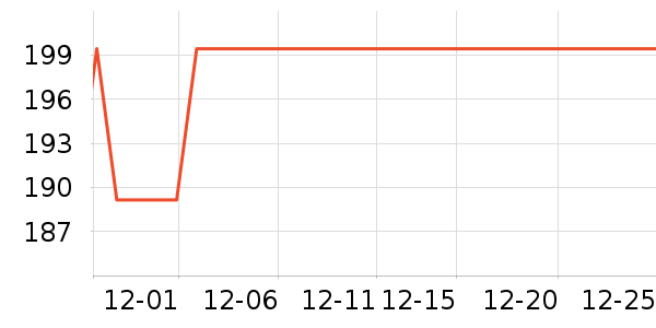 �����ؿյ�����ʷ�۸�