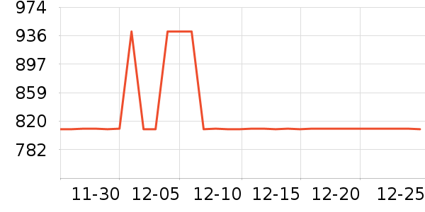 ȫ���¹���ʷ�۸�