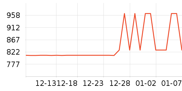 ȫ���¹���ʷ�۸�