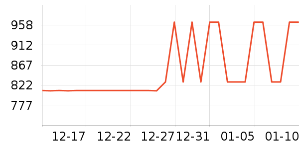 ȫ���¹���ʷ�۸�