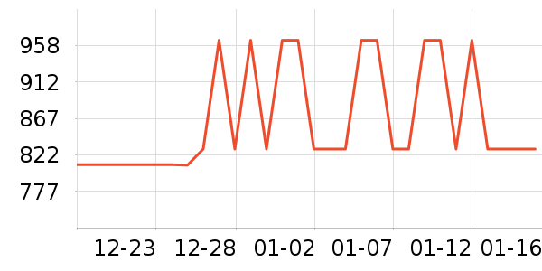 ȫ���¹���ʷ�۸�