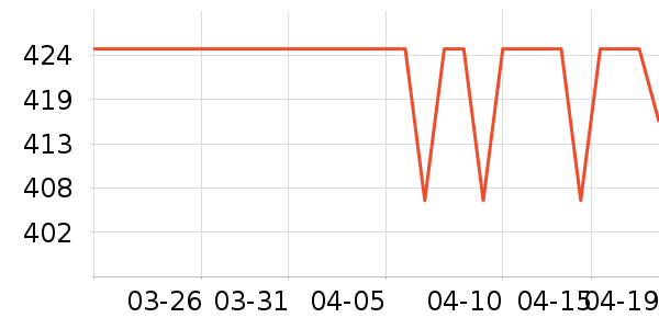 NINEST�����̲�Ʒ��ʷ�۸�