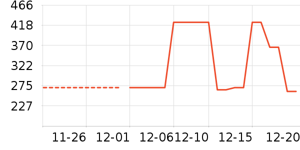 ��ά˹Ůʽţ�п�/���п�/�̿���ʷ�۸�