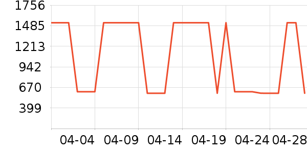 SUNVIEWGOLF�߶�����Ʒ��ʷ�۸�