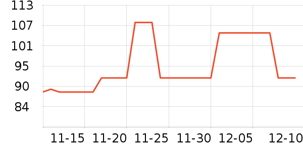 ��ʢӾ����ʷ�۸�