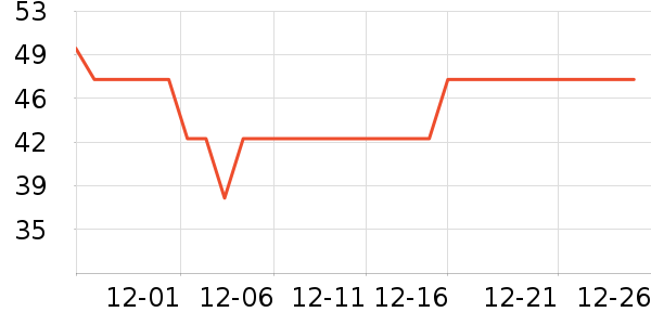 ����ţ��/��Ʒ��ʷ�۸�