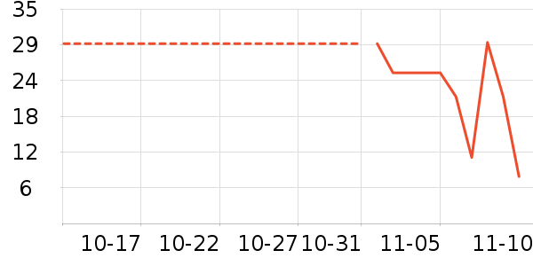 ����ʳƷ��ʷ�۸�