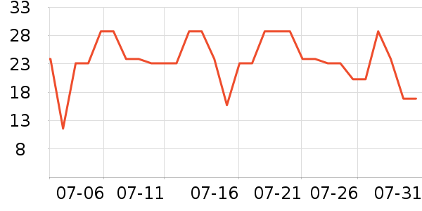 ����ʳƷ������ʷ�۸�