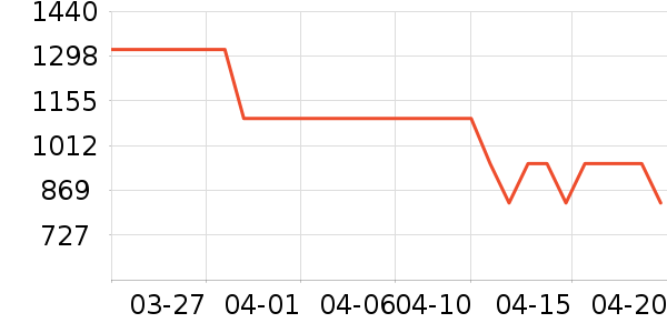 �ܴ���������ʯ/��ʯ��ʷ�۸�