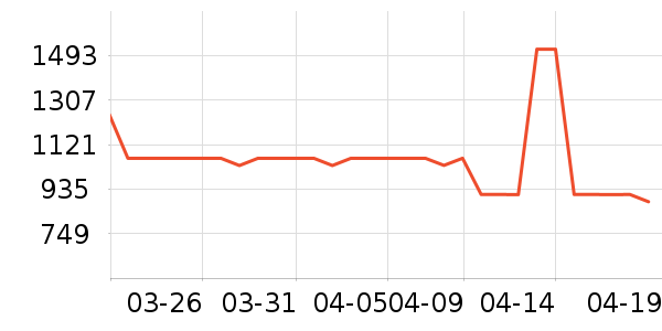 �ܴ���������ʯ/��ʯ��ʷ�۸�